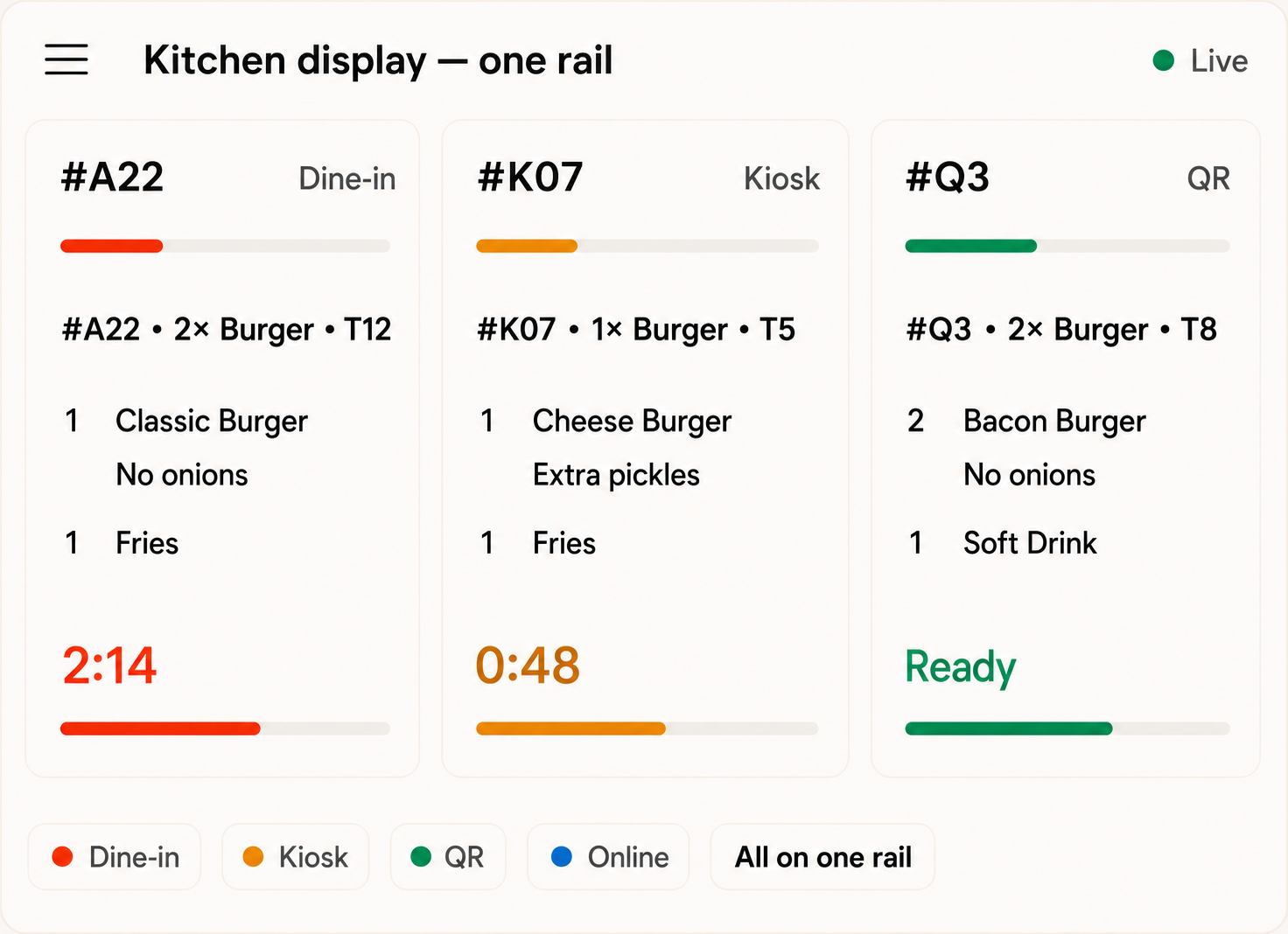Kitchen display interface showing dine-in, kiosk, and QR orders on one rail.